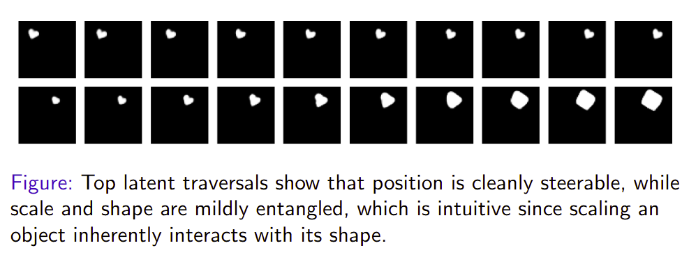 Steerability metric visualization