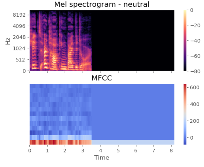 Speech Emotion Recognition